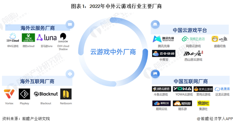 —微软业务布局分析 围绕云游戏行业进行全方位搭建九游会国际登录入口2022年海外云游戏行业厂商—(图4)